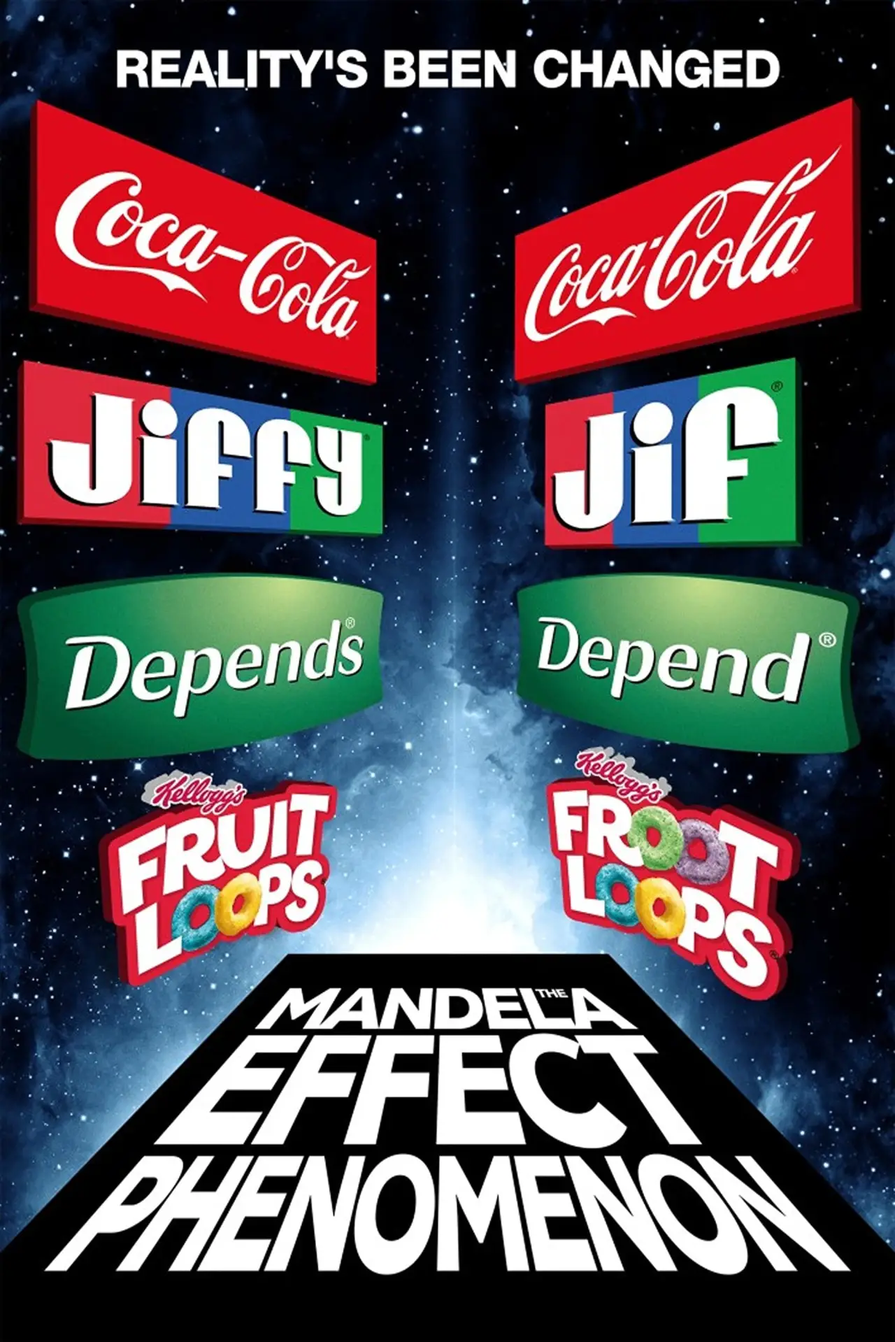 Постер к фильму "The Mandela Effect Phenomenon"