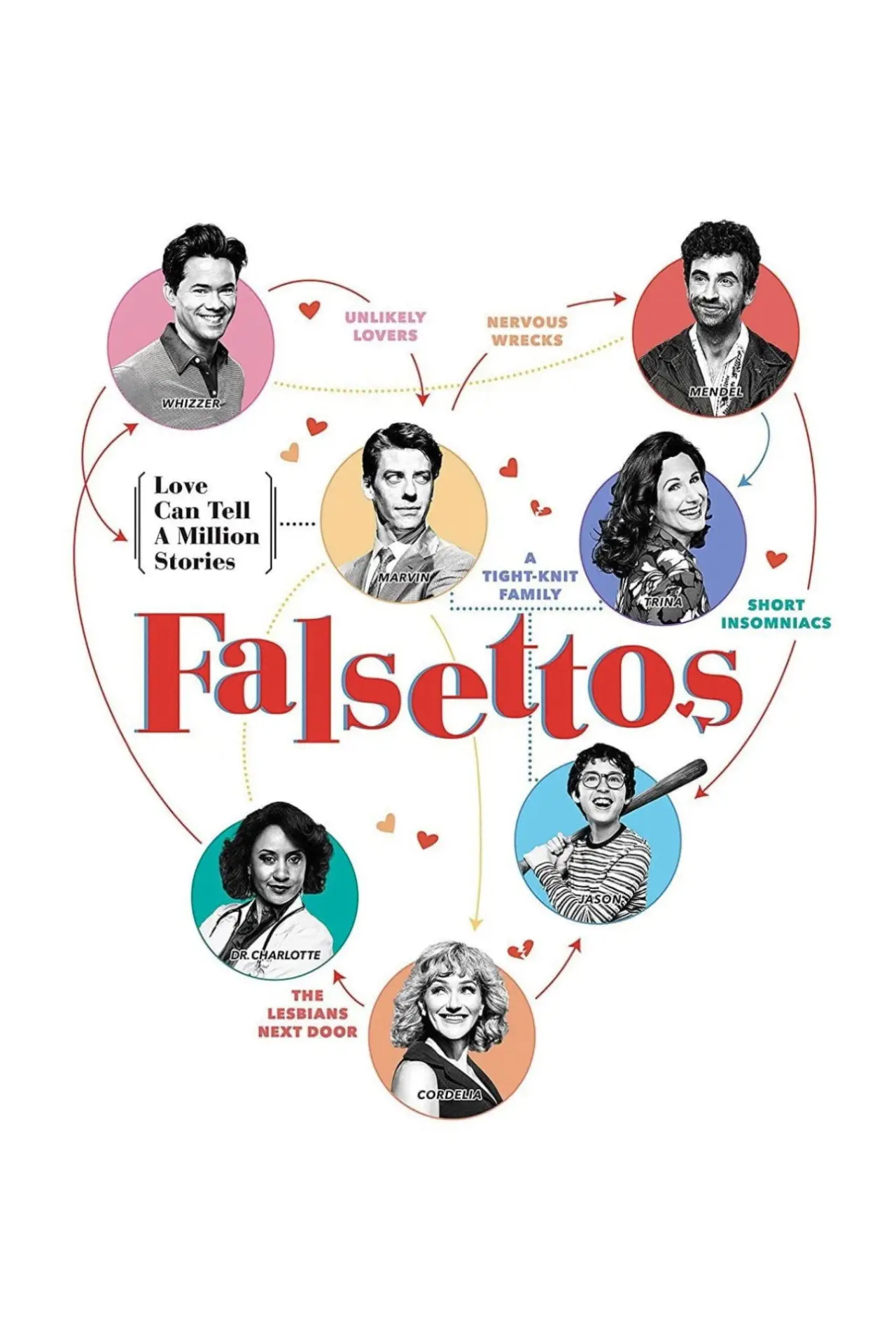 Постер к фильму "Falsettos"