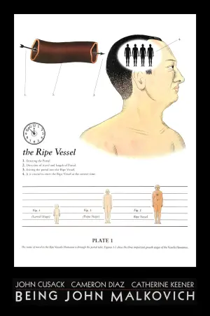 Постер к фильму "Быть Джоном Малковичем" #38527
