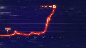 Задник к фильму "Крупнейшее ограбление в истории" #941751