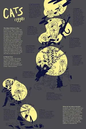 Постер к фильму "Кошки" #647759