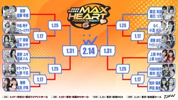 Задник к фильму "第6回“ふたりはプリンセス”Max Heartトーナメント" #970385