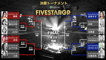Задник к фильму "Sammy presents STARDOM 5★STAR GP 2026 ～優勝決定戦～" #1289096